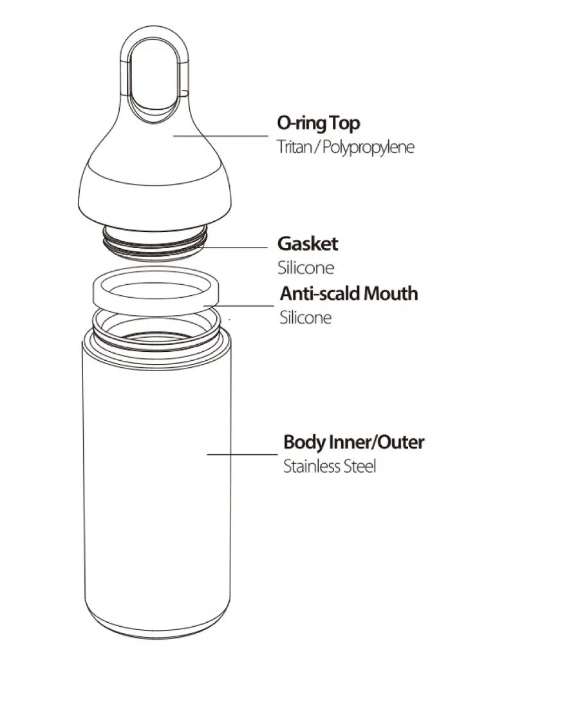 بطری دوجداره 500 میلی لیتر سانتکو مدل Yoga