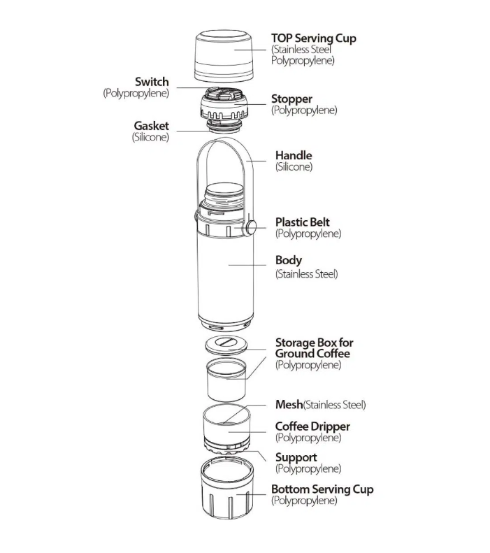 فلاسک دوجداره 650 میلی لیتر سانتکو مدل Kafe